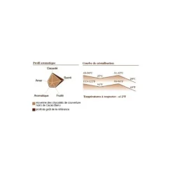 Chocolat De Couverture*BARRY Chocolat Force Noire 50% pistoles 5 kg