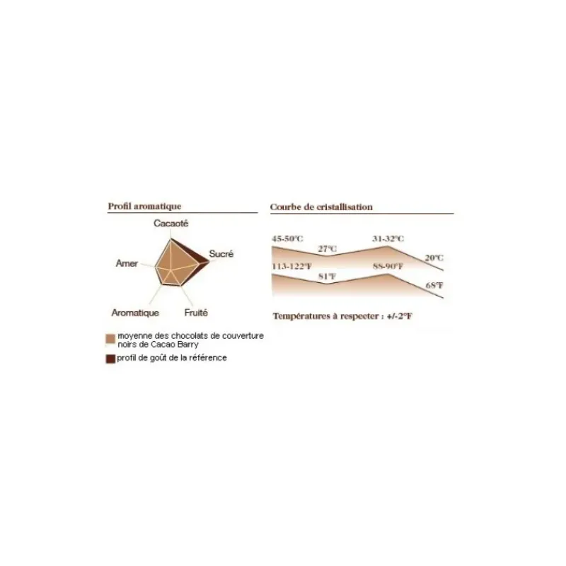 Chocolat De Couverture*BARRY Chocolat Force Noire 50% pistoles 5 kg