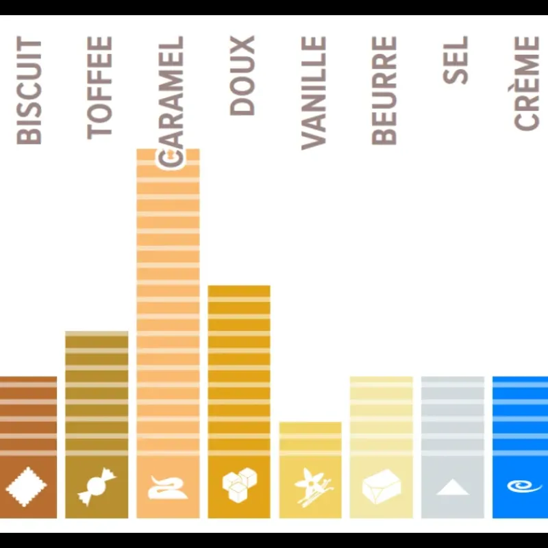 Chocolat De Couverture*CALLEBAUT Chocolat Gold 30,4% 400 g