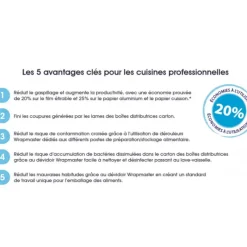 Dévidoir Cuisine*WRAPMASTER Dévidoir Cuisine Compact 30 cm