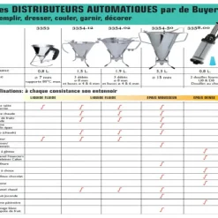 Entonnoir À Piston*DE BUYER Entonnoir à piston KWIK PRO Inox 1.5 L