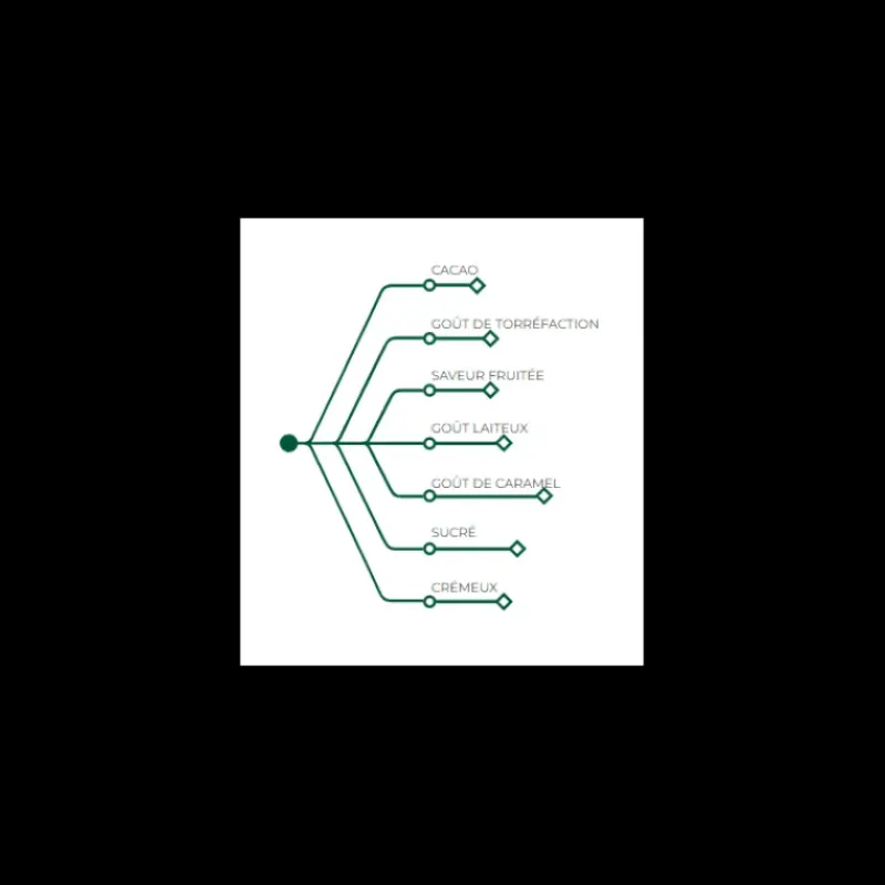 Chocolat De Couverture*BARRY Lactée Caramel, Pistoles Chocolat Couverture 31,1 % 1 kg