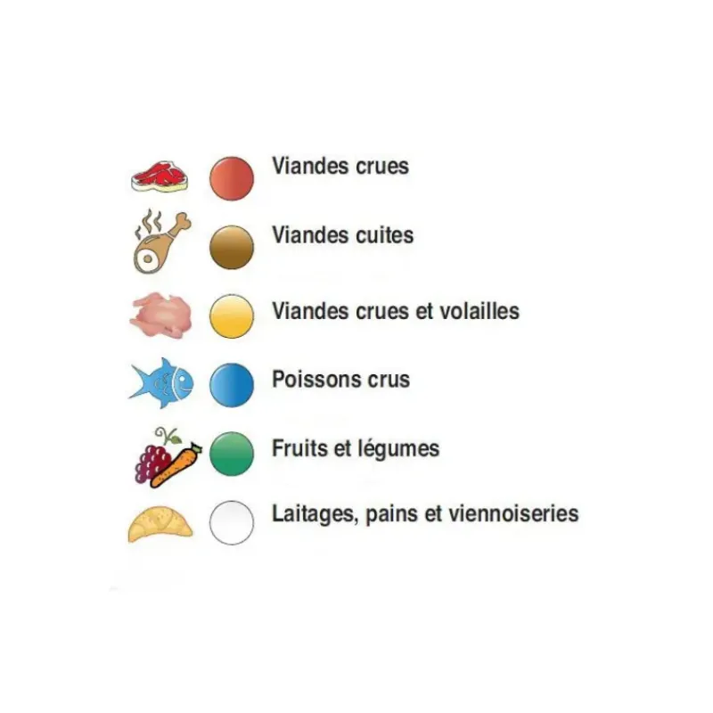 Planches À Découper*COMAS Planche à Découper 30x20 cm H 2cm Polyéthylène Blanc