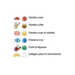 Planches À Découper*COMAS Planche à Découper 30x20 cm H 2cm Polyéthylène Bleu